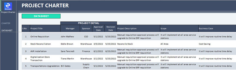 Project Charter Datasheet