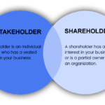 Stakeholders vs Shareholders