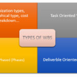 Work Breakdown Structure TYPES