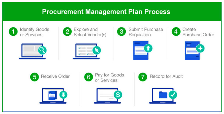 Procurement Management Plan Template