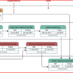 Pert Chart Example 1