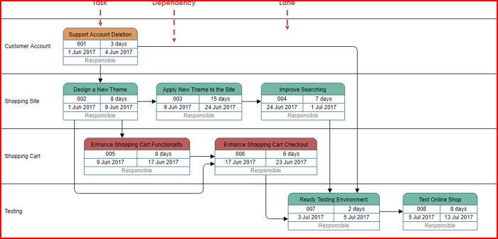 Pert Chart Example 1