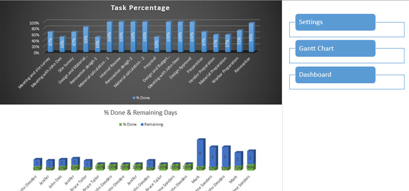 Gantt-Chart-Dashboard