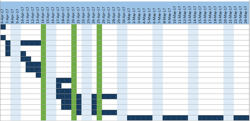 Gantt-Chart-Date-wise