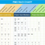 RACI-Chart-Template-Excel