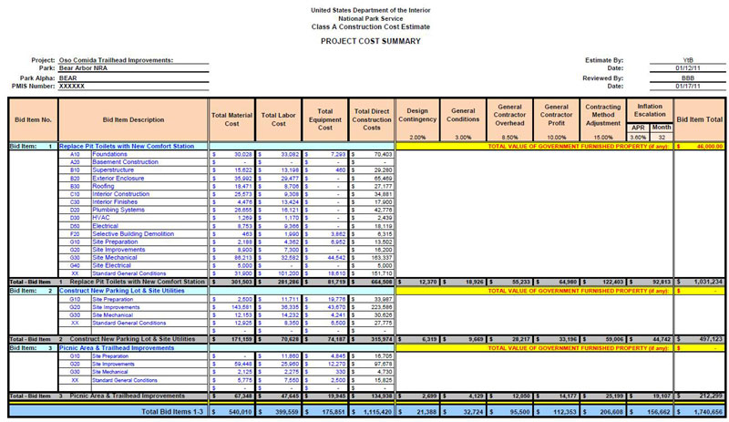 Construction Project Cost Estimation