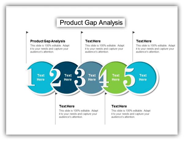 Gap Analysis Process Flow Chart