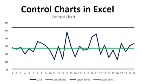 Quality Control Plan Template Excel – Project Management Tools