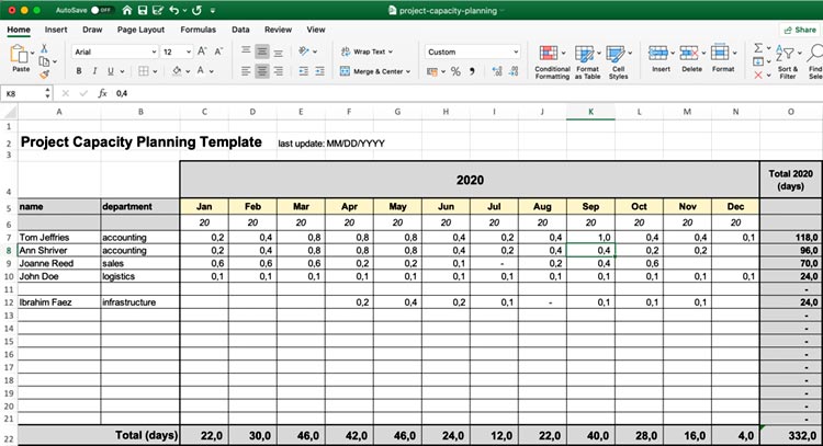 Fig. 2 Employee Capacity Planner in excel