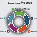 Change-control-process