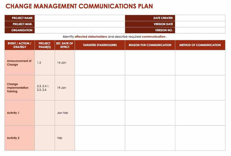 Change management Communication Plan