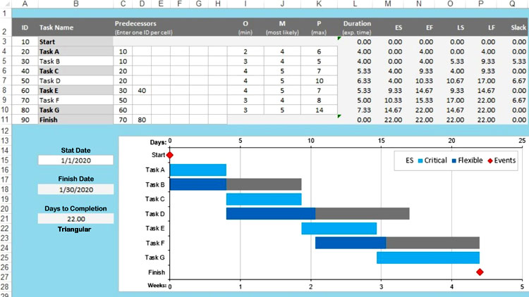 Critical Path Method (CPM) Excel Templates