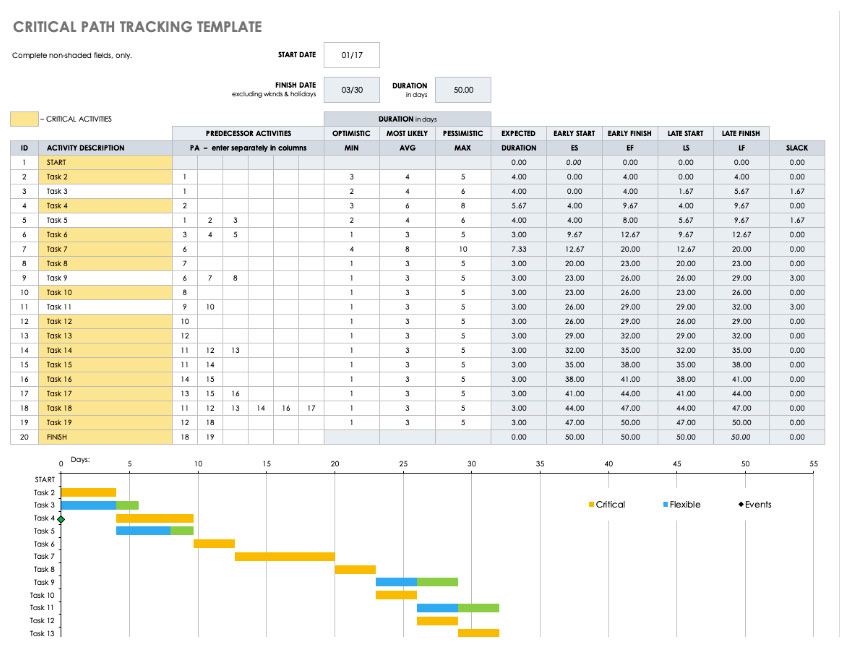 Critical-Path-Tracking-Template