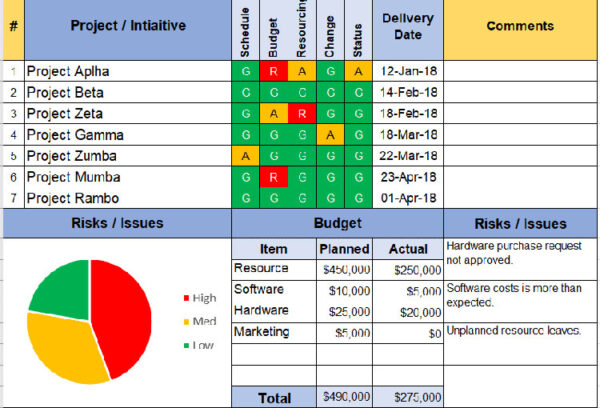 Multiple Project Status Report Template Excel – Project Management Tools
