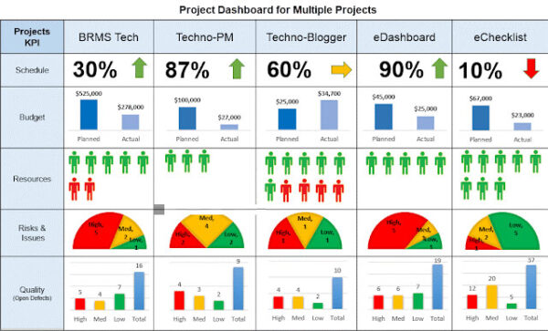 Multiple Project Status Report Template Excel – Project Management Tools