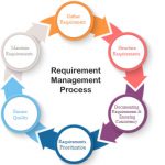 Requirement-Management-Process