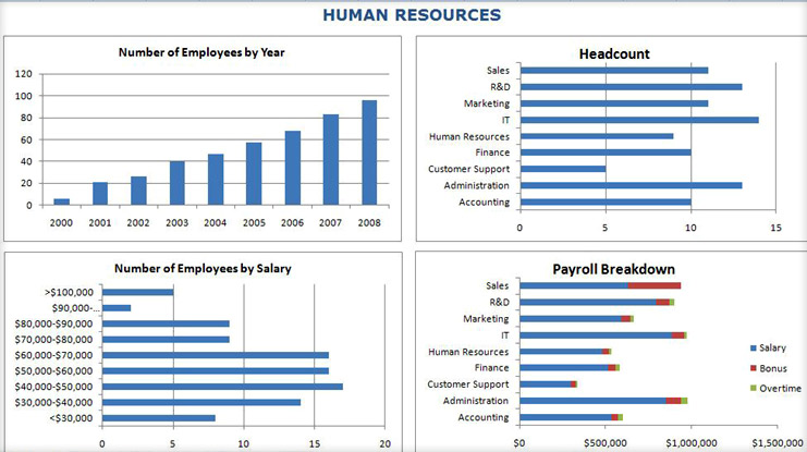 excel manpower planning template