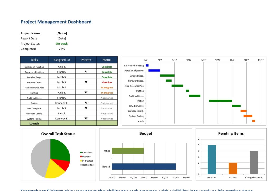 Multiple Project Task Management Template Excel