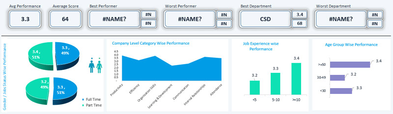 Employee Performance Review Template