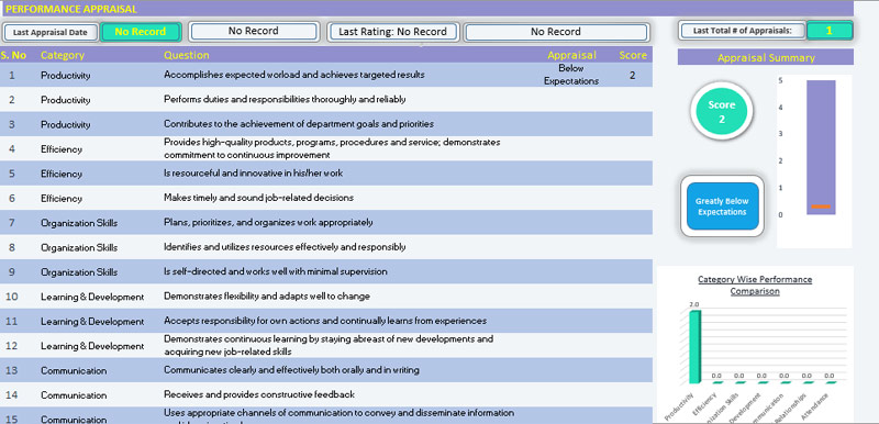 Performance Appraisal Template