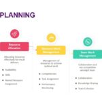 Project Resource Planning Template