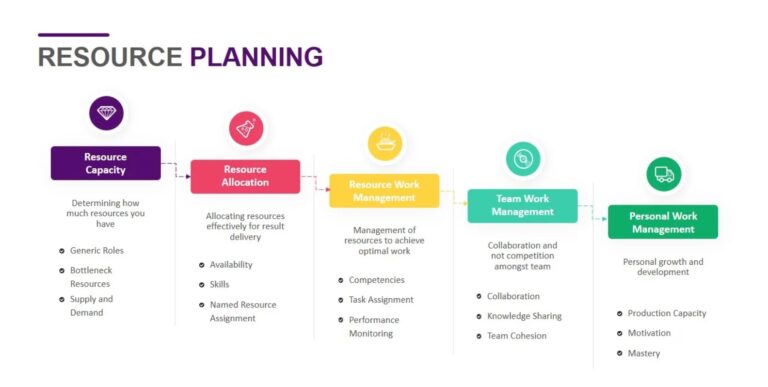Project Resource Planning Template 2025