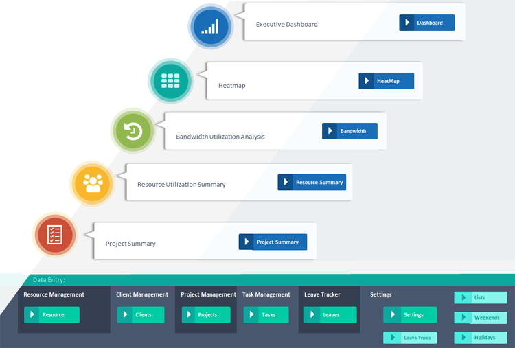 Project Resource Planning Template