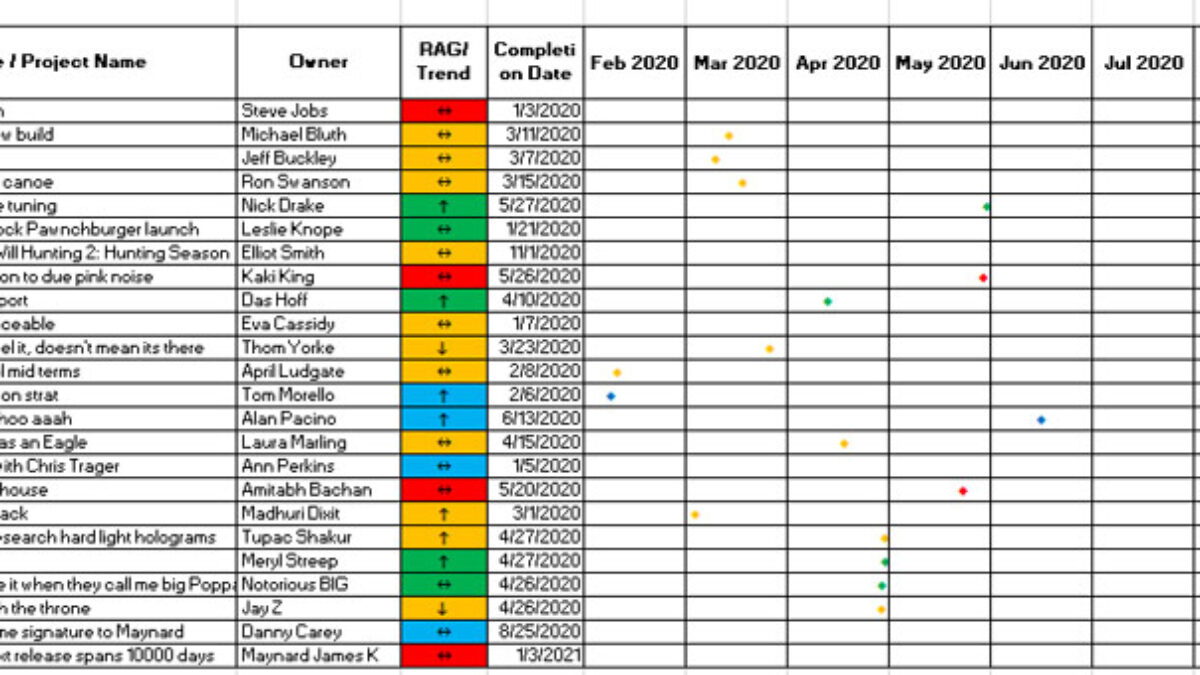 Agile Project Planning Template Excel Milestones & Sprint