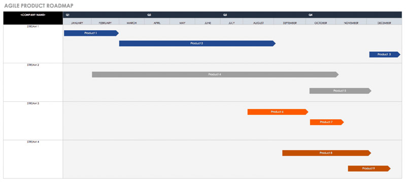 Agile Project Roadmap