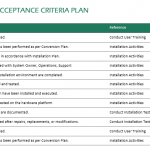 CHECKLIST OF ACCEPTANCE CRITERIA PLAN TEMPLATE