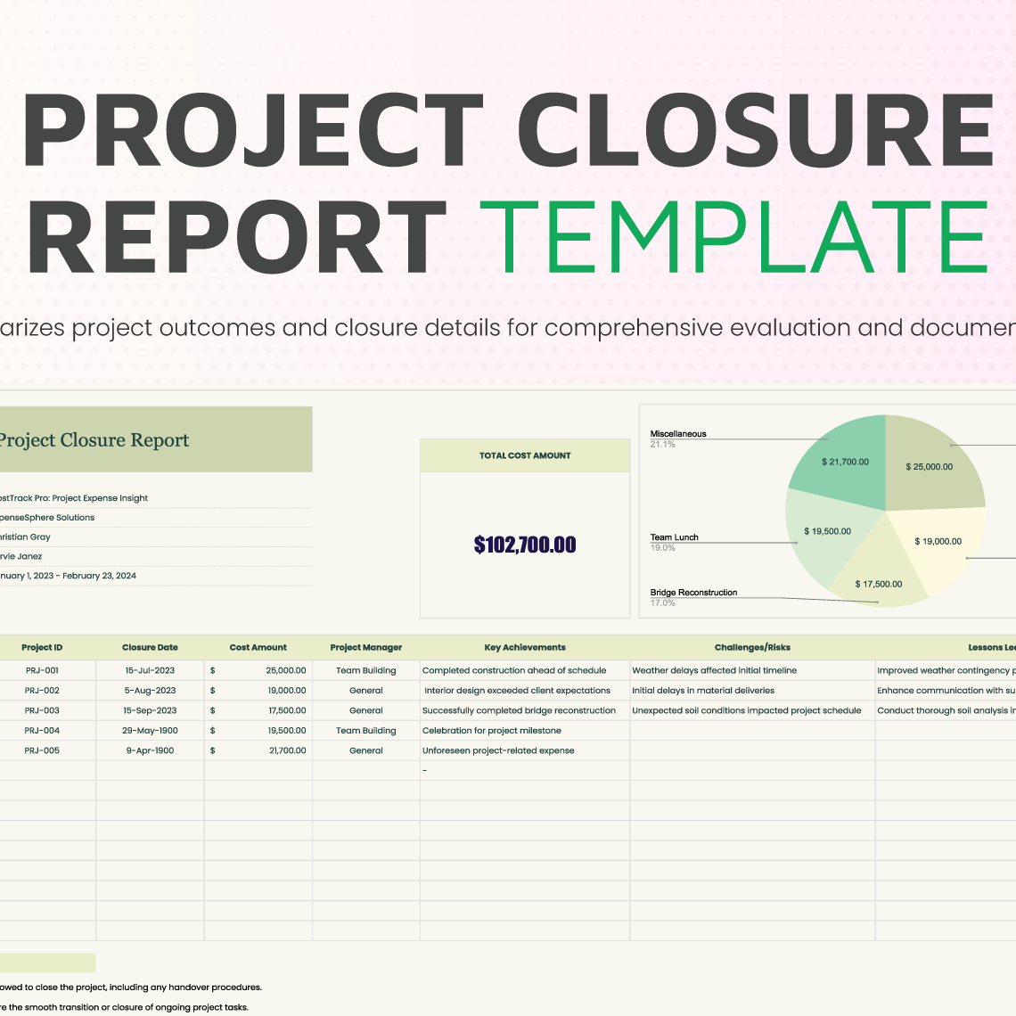 Project Closure Report Template Free Project Closeout Templates